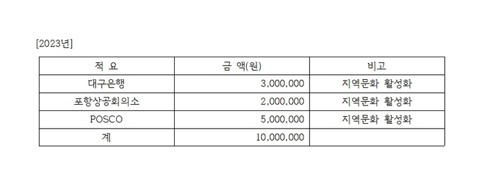 2023년 포항문화원 기부금 활용실적001